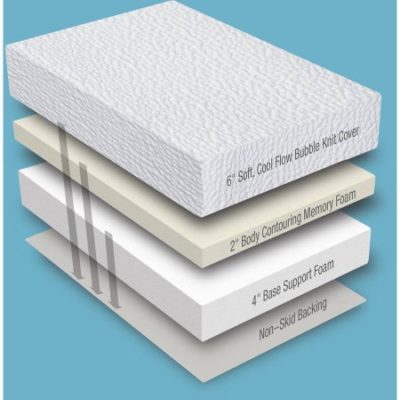 Walmart – HoMedics 6″ Memory Foam Mattress, Multiple Sizes Only $76.56 (Reg $104.00) + Free Shipping